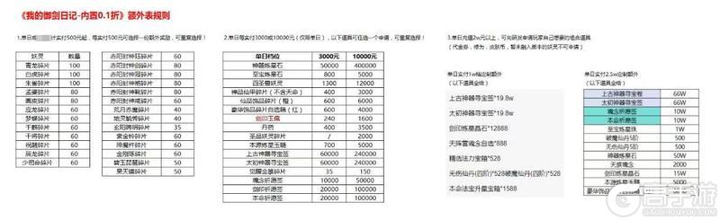 《我的御剑日记(内置0.1折)》单日大额充值活动(9.1起)