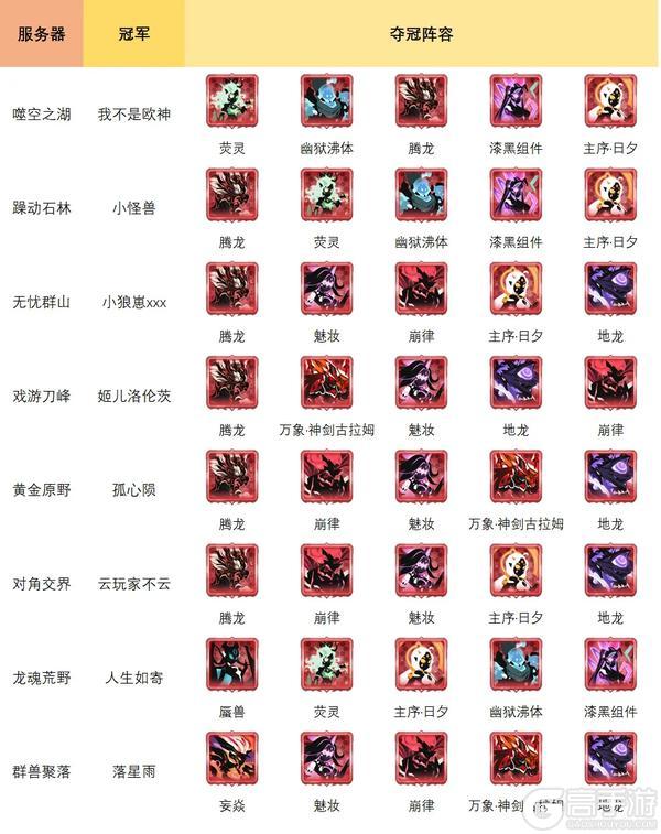 历界源初境冠军、四强阵容大集合！