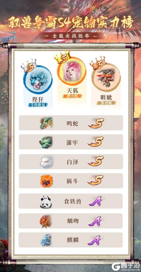 《妄想山海》驭兽争霸S4全服数据揭秘