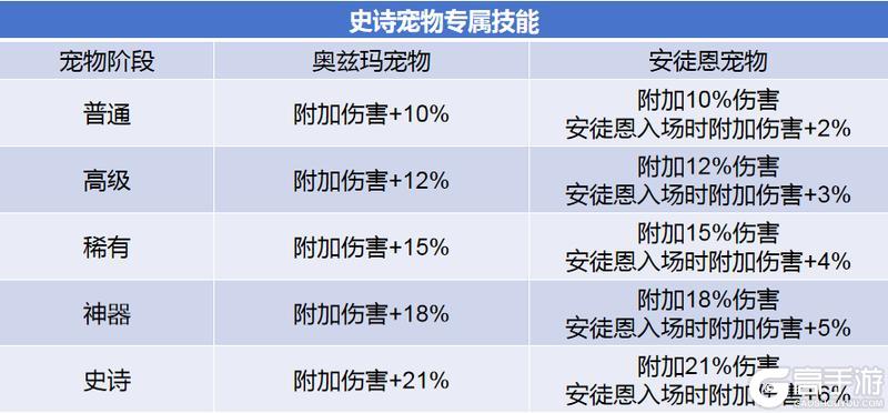 DNF手游《地下城与勇士：起源》安徒恩宠物攻略：提升率及获取方式分析