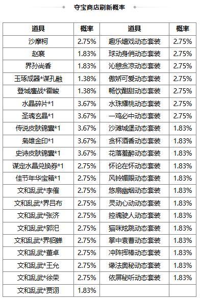 【官方活动】祈福曹宪曹华、潘淑 占星秘宝 玉琢成器*谋孔融夺宝
