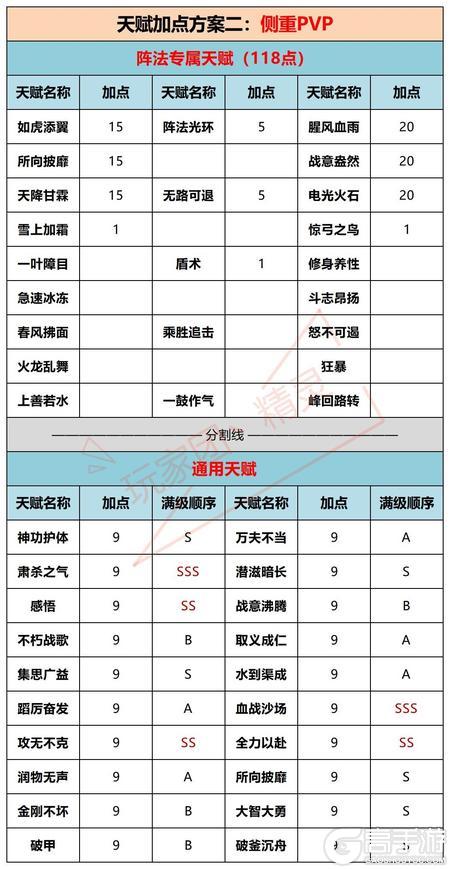 《新盗墓笔记》奇门阵法攻略：星盘加点、天赋选择与实战技巧