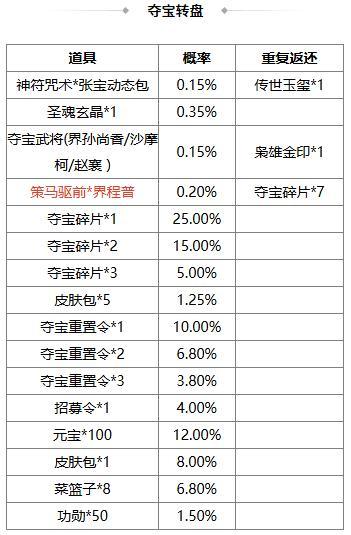 《三国杀OL》金秋祈愿谋孙坚返场 界程普夺宝上新