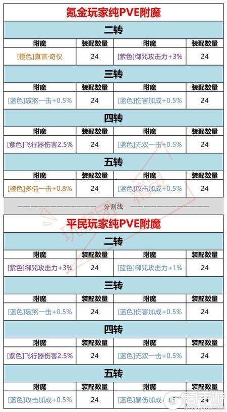 《新盗墓笔记》奇门阵法攻略：星盘加点、天赋选择与实战技巧