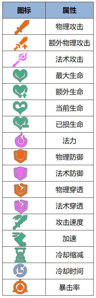 《王者荣耀》9月17日抢先服S41赛季版本更新公告