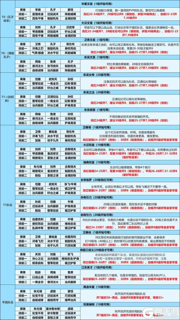 攻略分享丨「定海平波」开荒攻略