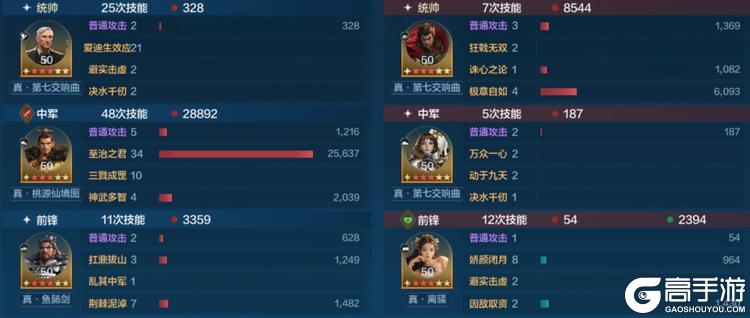 《世界启元》中期主流队伍战场克制推荐