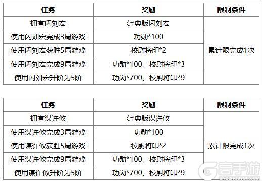 《三国杀OL》早秋许愿谋许攸上新 祈愿台闪刘宏来袭