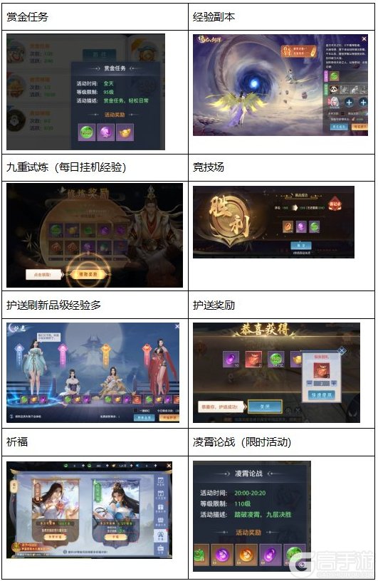 神罗仙域冲榜指南&快速提升战力技巧
