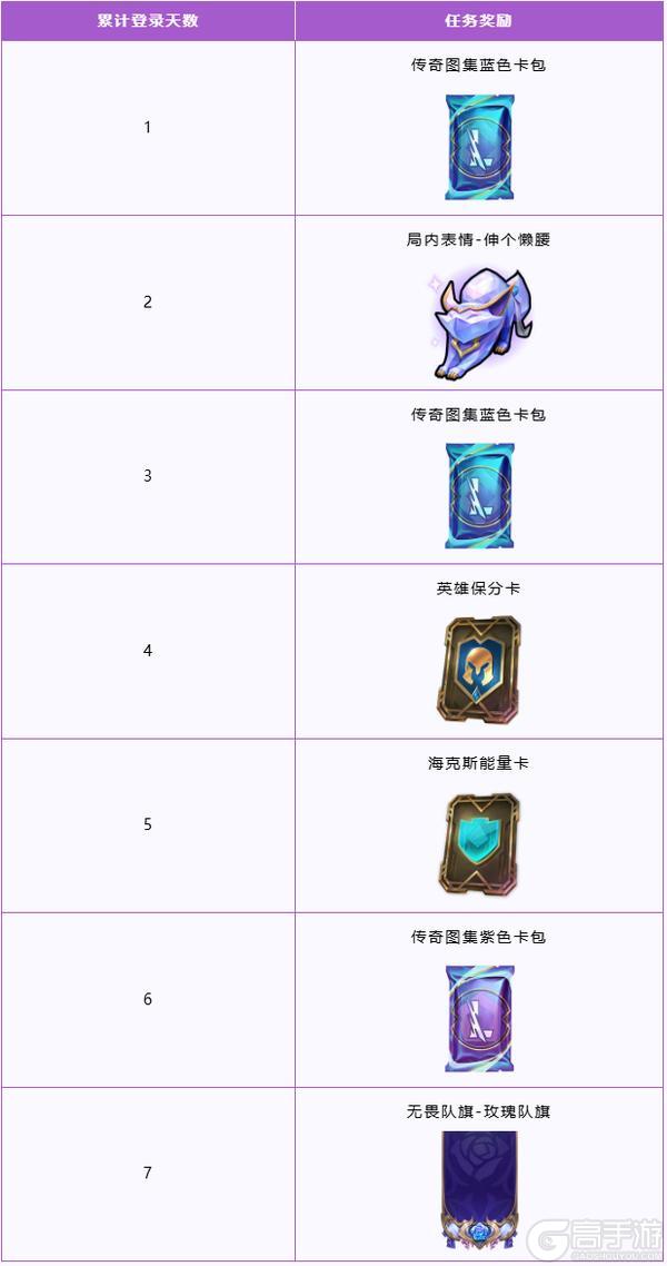 打野减负+惩戒增强，野王要起飞！全新水晶玫瑰主题活动明日来袭~