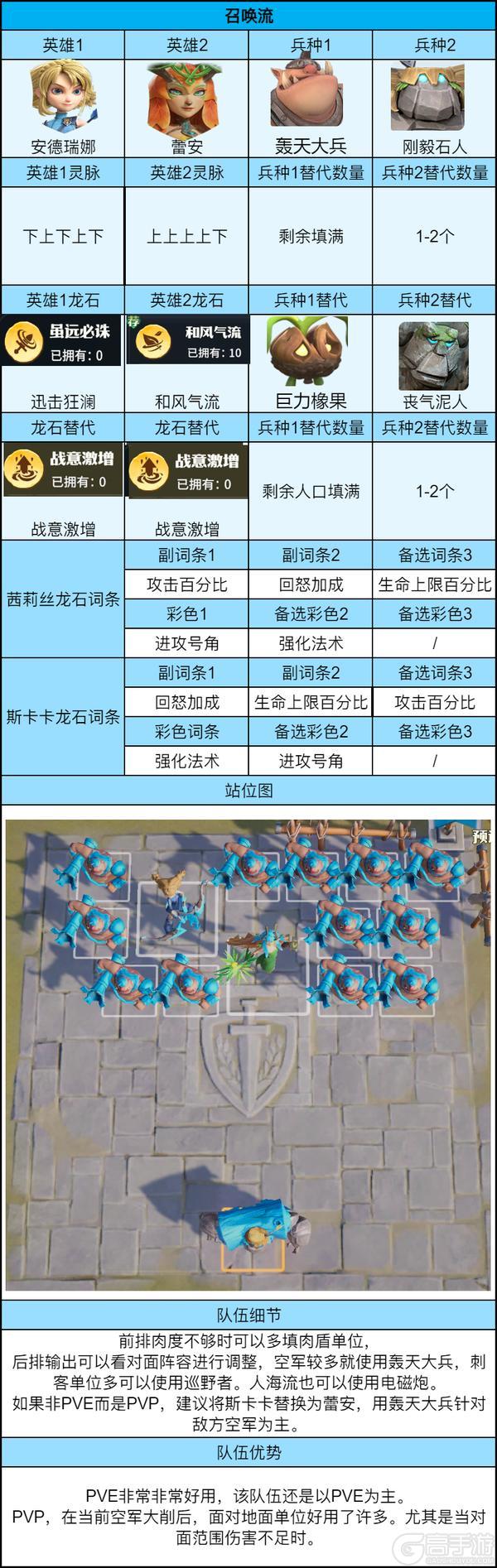 《龙石战争》平民必看！3队共存阵容攻略PVE/PVP通吃！