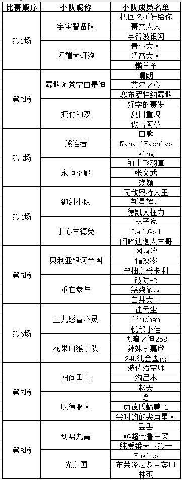 《奥特曼传奇英雄2》首届光之国小队争霸赛即将开赛！