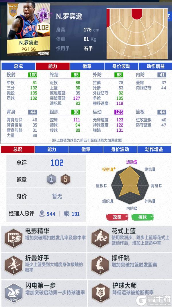 《NBA巅峰对决》巅峰双节共狂欢！“Memory”利拉德、西蒙斯重磅来袭！