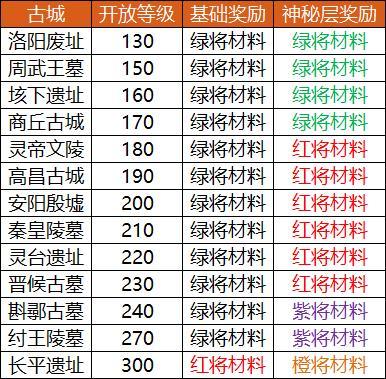 《卧龙吟》古城探秘