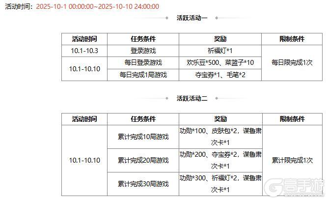 《三国杀OL》许愿谋诸葛亮、界郭淮来袭 擎天柱石 祈愿谋鲁肃上新