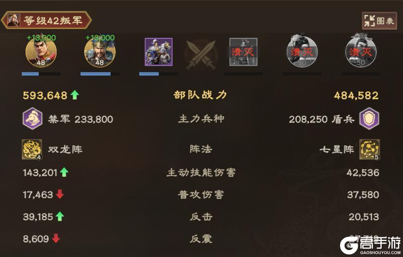 武将攻略丨一键揭秘版本【T0】张辽的阵容搭配、隐藏技巧