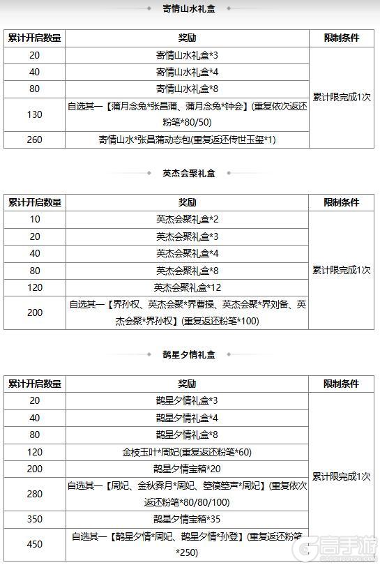 【官方活动】祈福曹宪曹华、潘淑 占星秘宝 玉琢成器*谋孔融夺宝