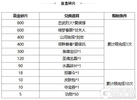 《三国杀OL》许愿谋诸葛亮、界郭淮来袭 擎天柱石 祈愿谋鲁肃上新