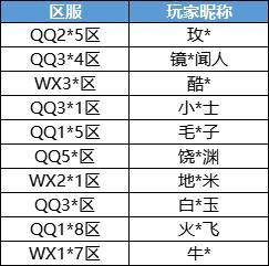 【大羿行动】8月外挂打击阶段性公告