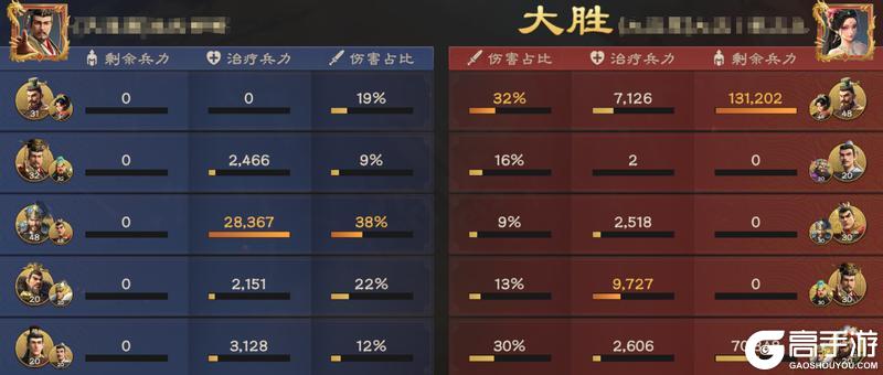 武将攻略丨一键揭秘版本【T0】张辽的阵容搭配、隐藏技巧