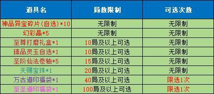 《魔与道》时装升星属性大增,月宫棋局天赐秘宝