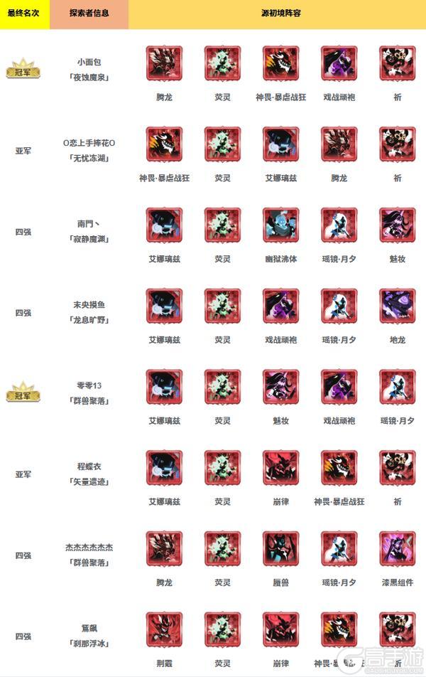 历界源初境冠军、四强阵容大集合！