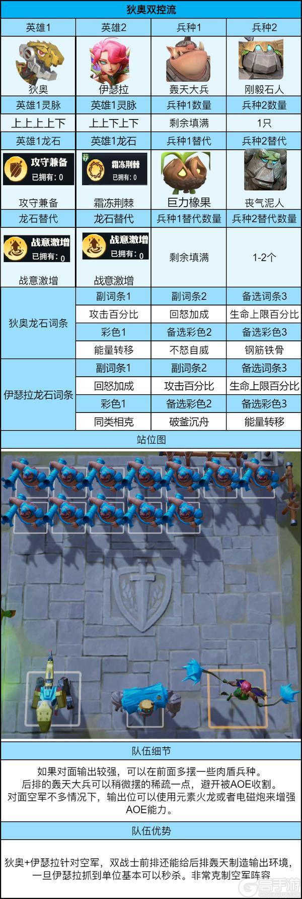 《龙石战争》高战3队共存阵容推荐：从英雄到龙石词条全配齐！
