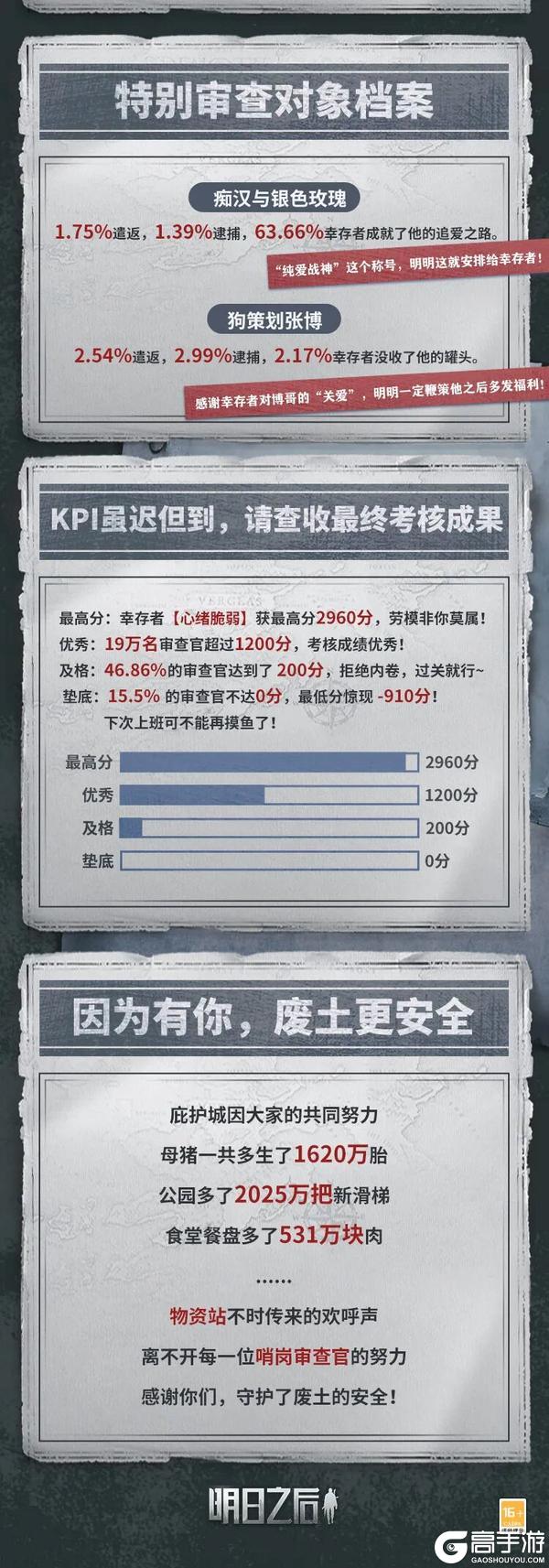 《明日之后》哨岗审查官上任工作报告档案解封