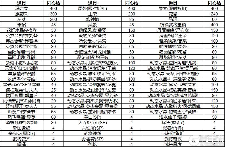 《三国杀OL》早秋许愿谋许攸上新 祈愿台闪刘宏来袭