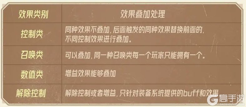 《猿族时代》装备技能攻略：装备技能作用&克制关系详解