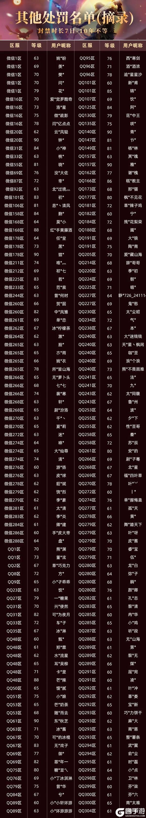 【大羿行动】8月外挂打击阶段性公告