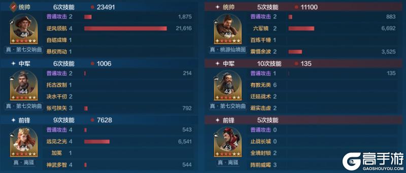 《世界启元》第三纪元英雄配队推荐
