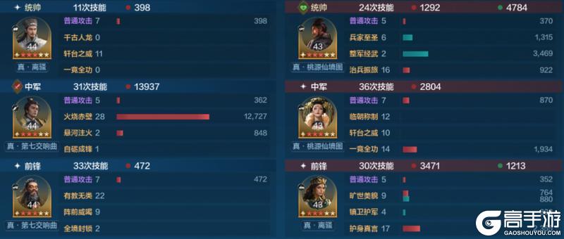 《世界启元》第三纪元英雄配队推荐