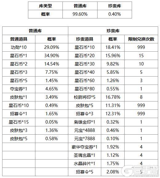 《三国杀OL》金秋祈愿谋孙坚返场 界程普夺宝上新
