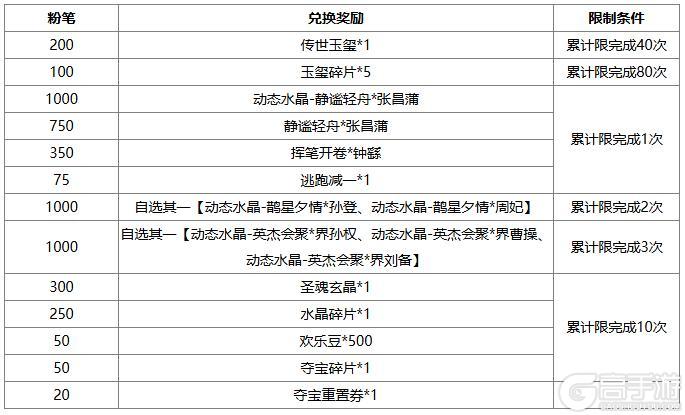《三国杀OL互通版》祈福曹宪曹华、潘淑返场 谋孔融夺宝上新
