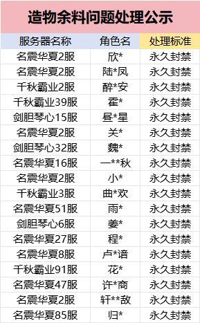 华夏千秋 | 造物余料问题处理公示
