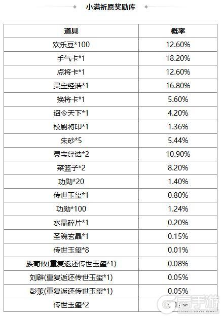 《三国杀OL互通版》祈福曹宪曹华、潘淑返场 谋孔融夺宝上新