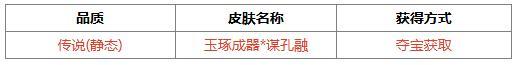 《三国杀OL互通版》祈福曹宪曹华、潘淑返场 谋孔融夺宝上新