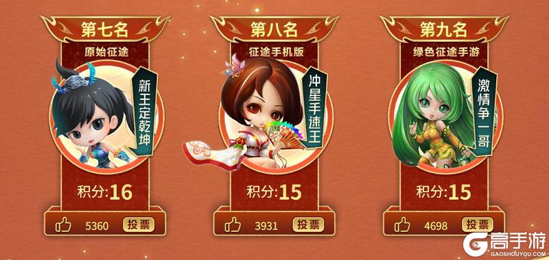 《王者征途》（内含福利）冲超青岛站突破最快冲星记录！