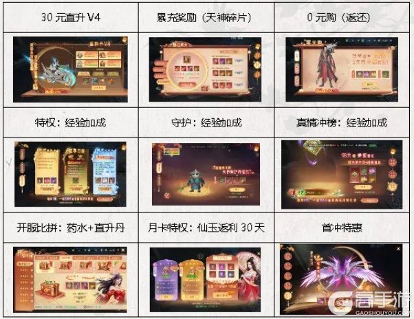 神罗仙域新人开荒思路指南
