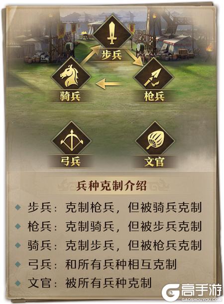 《卧龙吟》兵种攻略：