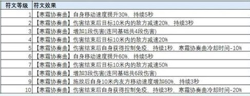 《我的起源》抢先爆料 | 时光挑战 新宠物 符文等级及技能效果揭秘！