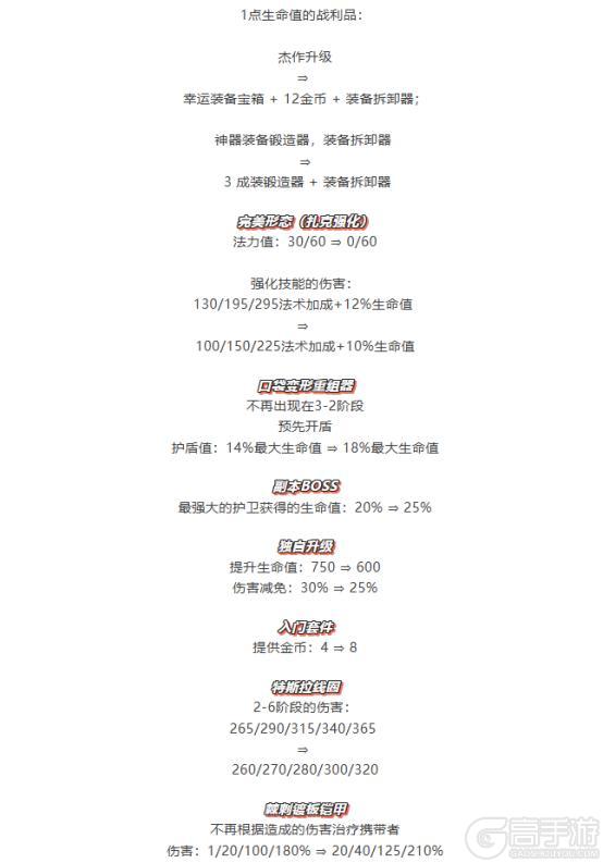 《金铲铲之战》「强音对决」闪亮回归！「天下无双格斗大会」平衡性调整一览