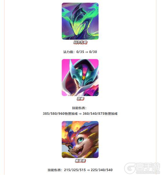 《金铲铲之战》15.4版本 9月11日更新公告