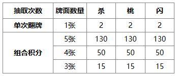 《三国杀OL》早秋许愿谋许攸上新 祈愿台闪刘宏来袭