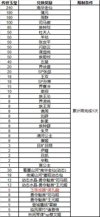 《三国杀OL互通版》祈福曹宪曹华、潘淑返场 谋孔融夺宝上新