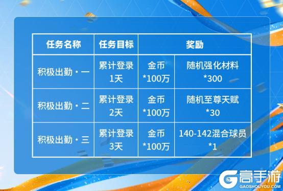 《FC足球世界》创始周年庆开启！142贝林定制球员卡登录即领！