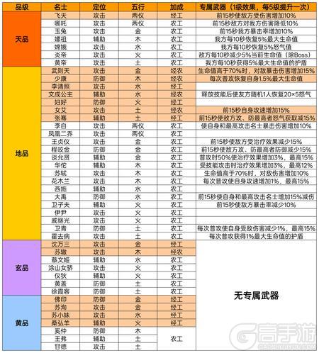 华夏绘世录名士养成攻略