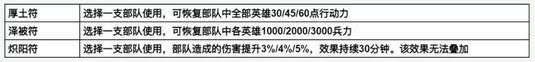 《世界启元》五大文明特色革新前瞻，助你打造专属战略