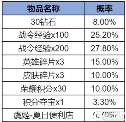 《王者荣耀》2025年第四期KWC特别版荣耀战令更新上线